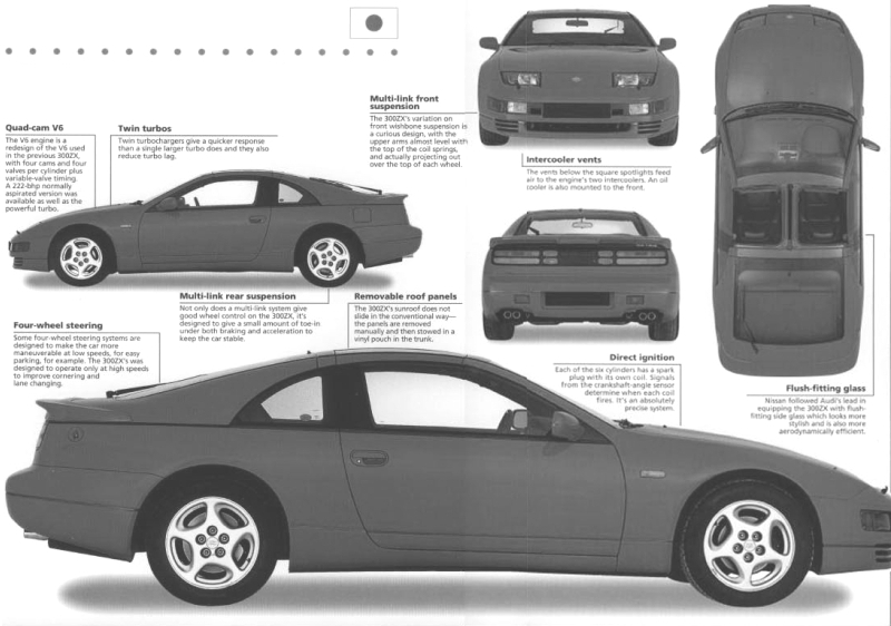 Z description